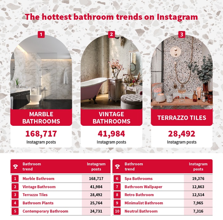 /live/news/wysiwyg/[Plumbnation] {Bathroom Index}_05 - Bathroom trends Insta.jpg